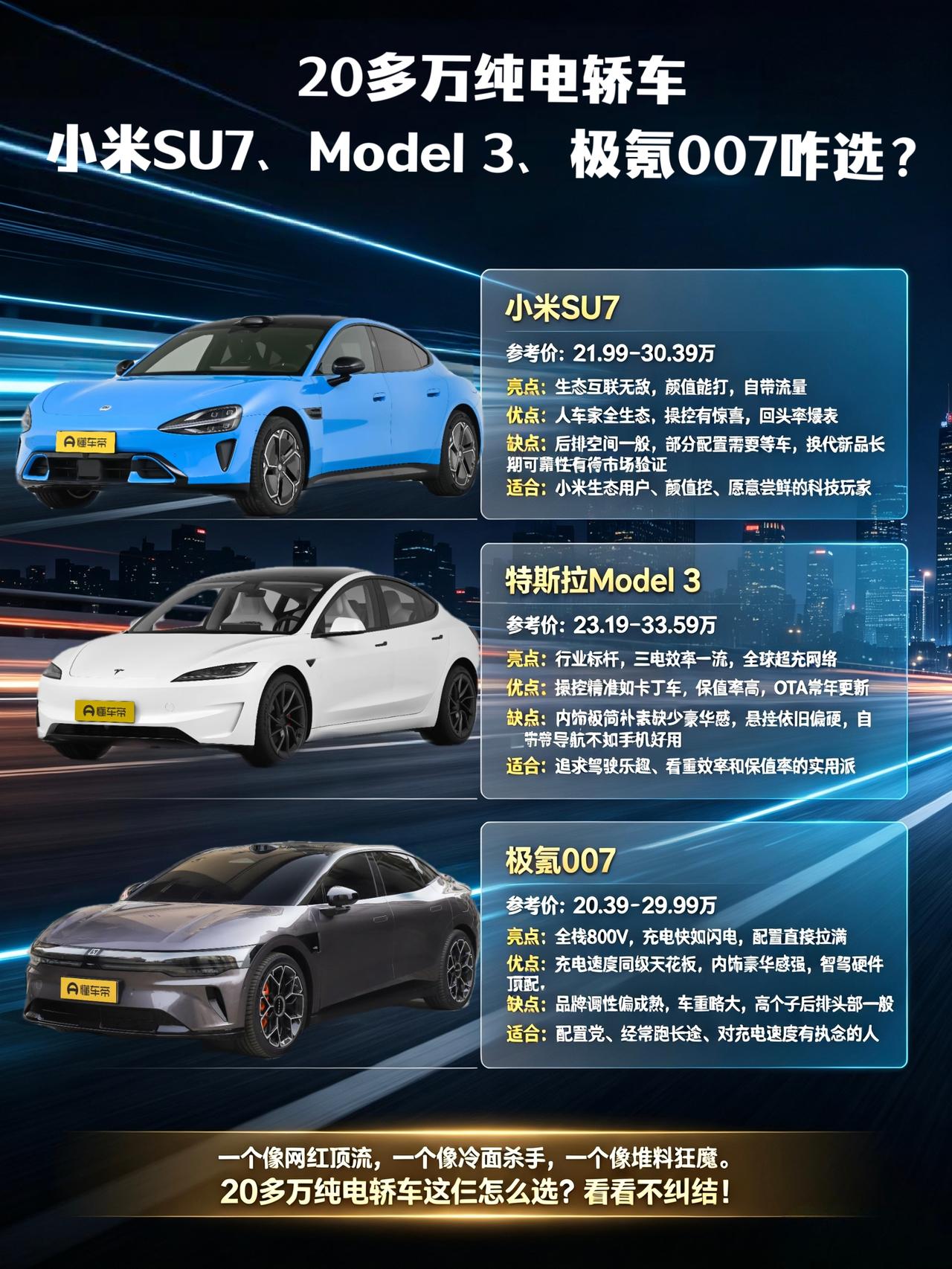20万级纯电轿跑三选一 小米SU7 Model 3 极氪007谁更值得冲
预算卡