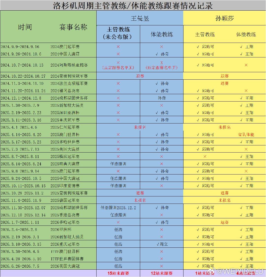 王曼昱0比3佐藤瞳资源一直是不平等的没有扫雷的义务