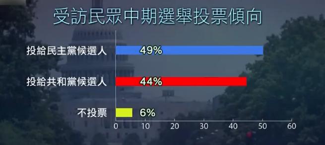 特朗普在国内支持率一降再降！

根据近期多项权威民调显示，美国总统特朗普的支持率