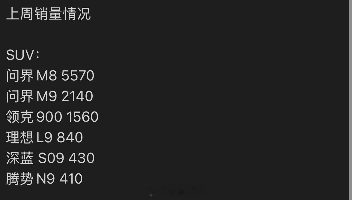 问界 M8比下面5个9系加起来还多200左右纯电 M8 和 M7 还没发力呢[哆