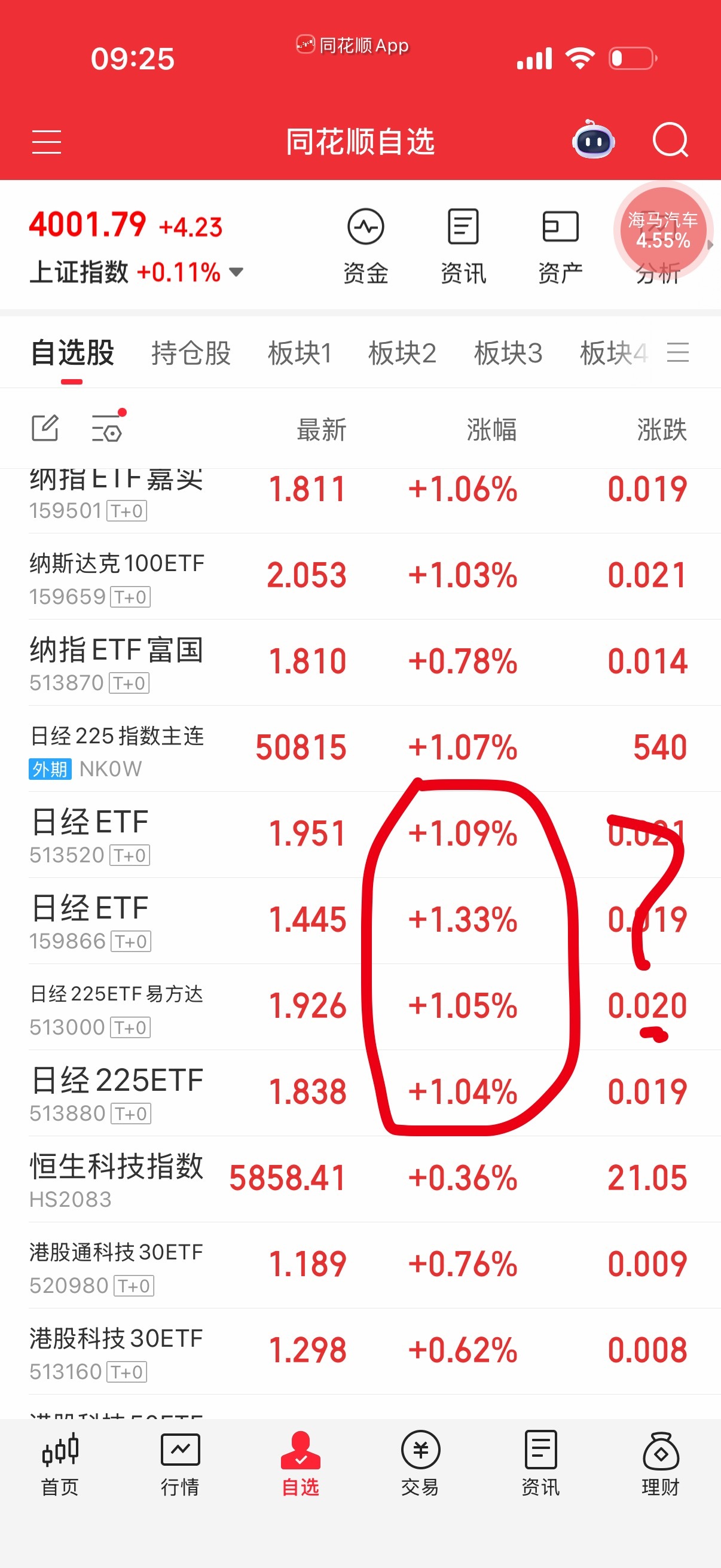 日经溢价率也这么高？哪个比较猛的？进去干一票差价。 ​​​