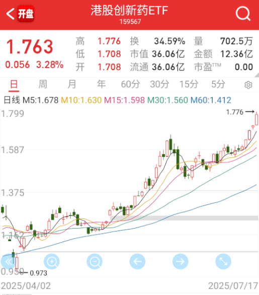 医药基本就锚定这个。 ​​​