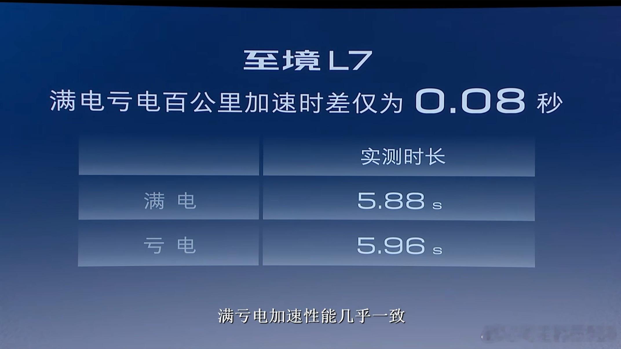 零百提速满电亏电一致性，是一项安全配置亏电是什么，亏电是高环上顶着极速，把电池消