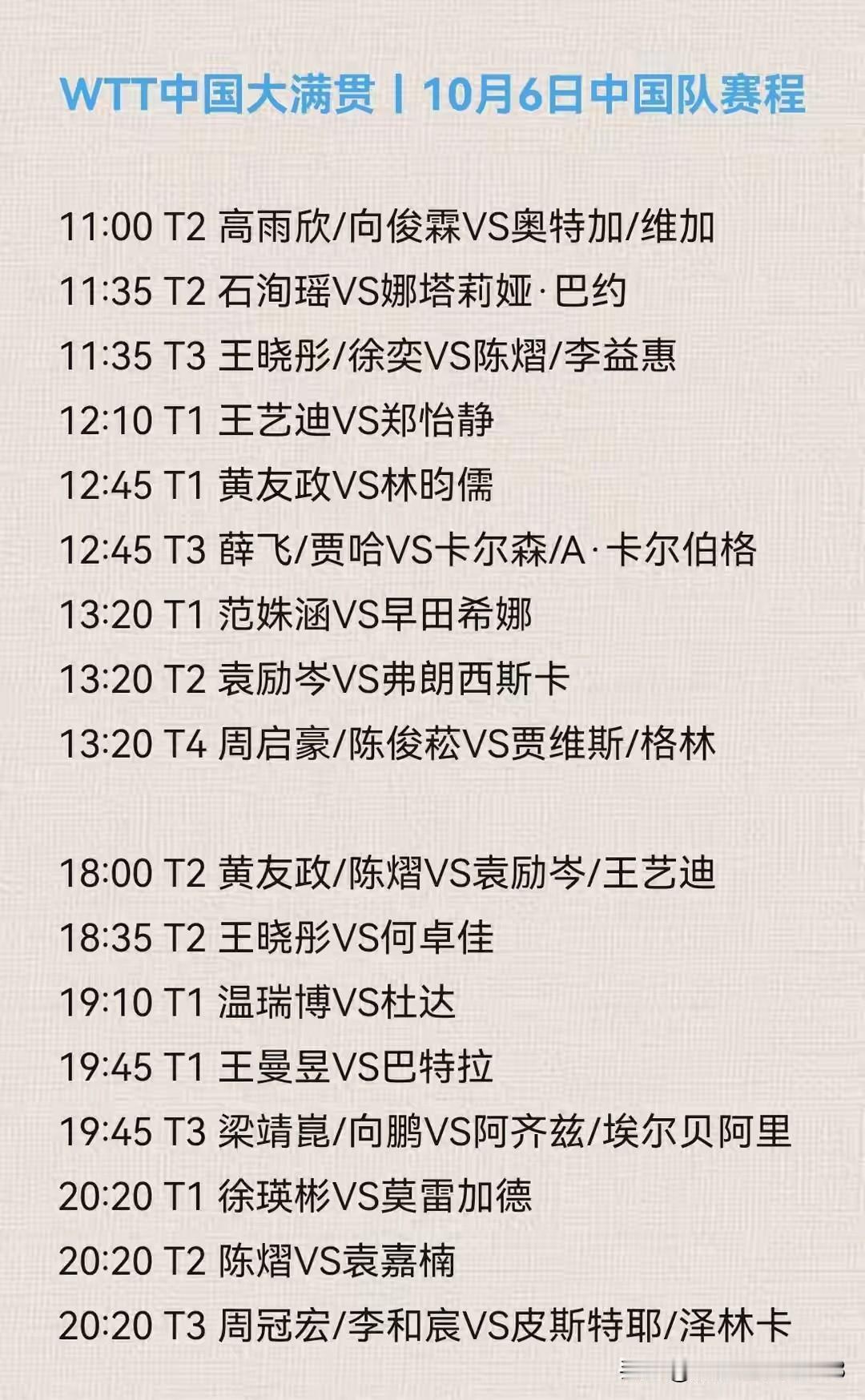 中国大满贯10.6中国队赛程

第一时段的比赛，关注两场比赛。黄友政～林昀儒，范