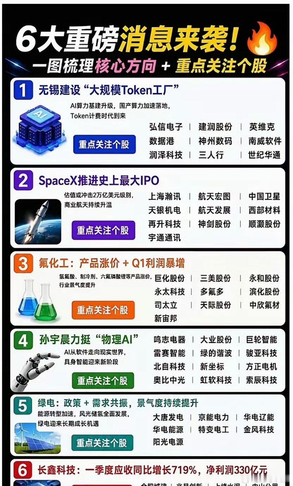 周末六大重磅利好消息，下周这些方向值得重点关注！(附股)第一，无锡建设全国第一座