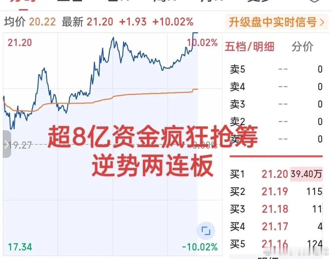 确实很厉害！弱势行情中独立走出两连板今日尾盘巨量资金疯狂顶板正式宣告光通信王者归