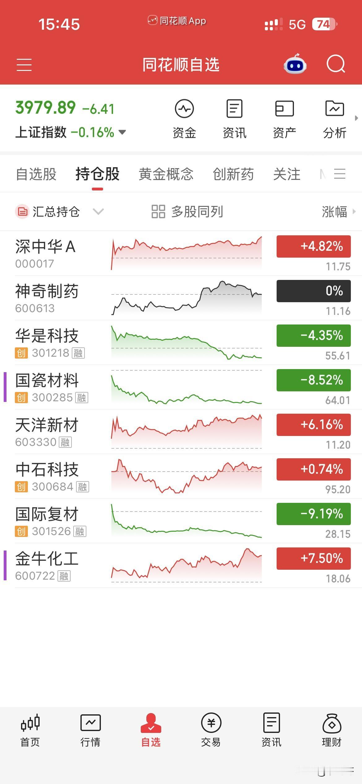 9月1日，个人操作汇总：
一，清仓：复材，金牛，中石，
二，新开：国瓷，华是，神