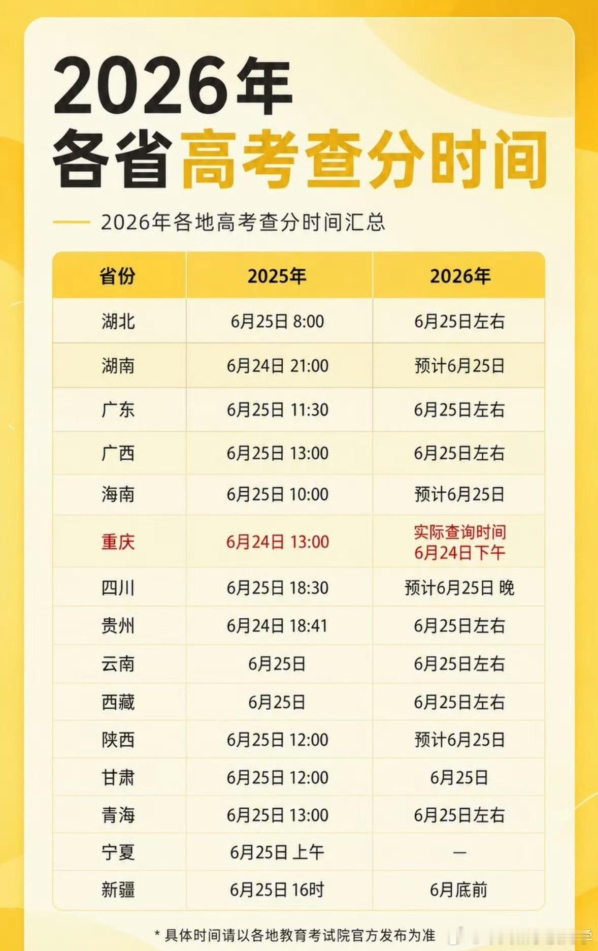 高考成绩明天，高考成绩即将公布。分数很重要，但它并不是人生的全部。填报志愿时，与