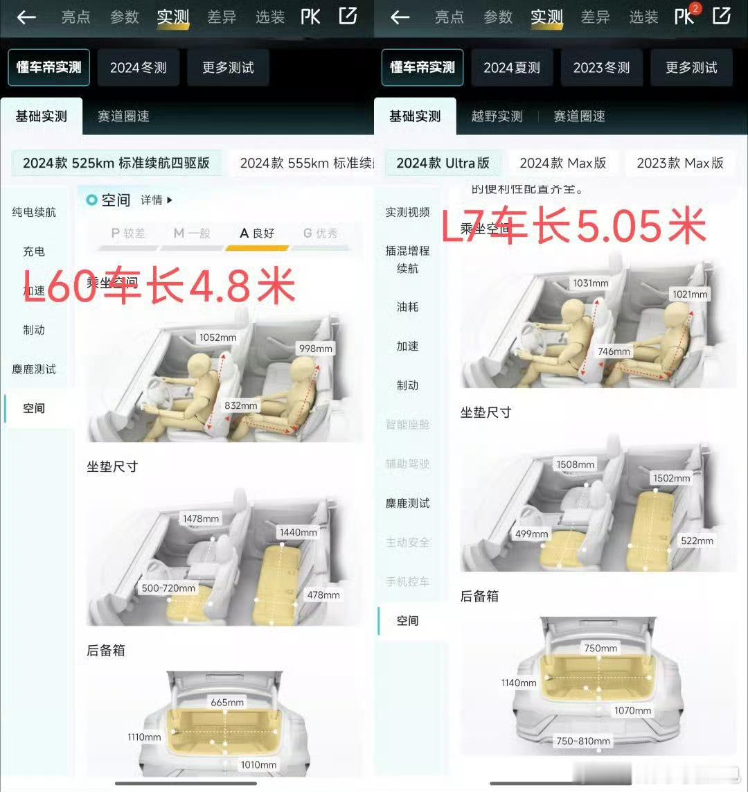 理想L7比乐道L60大了20公分…理想二排空间，居然不如乐道？[费解]看来乐道L