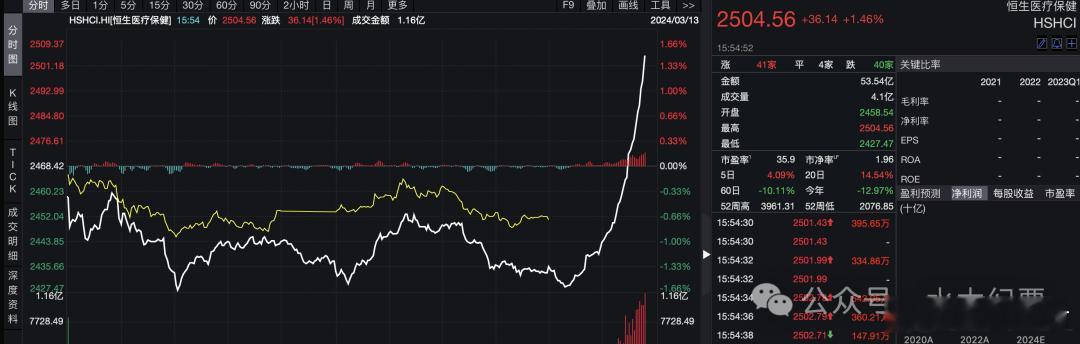 盘后创新药重大利好解读！创新药港美股狂飙！盘后网传的《全链条支持创新药方案征求意