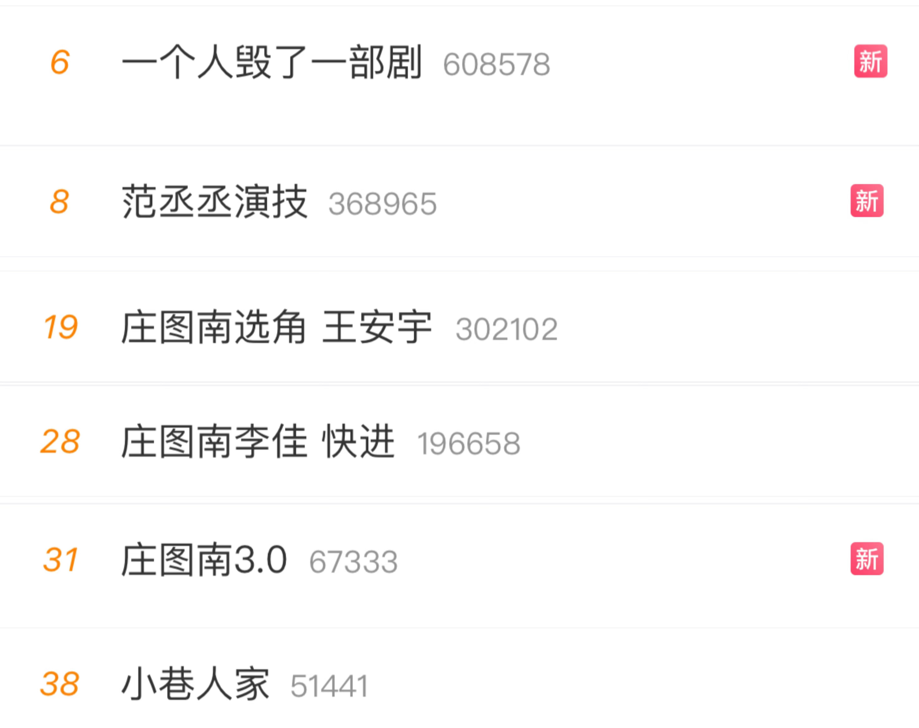 偶练出道夜有那么多热搜吗[二哈]#范丞丞演技# ​​​