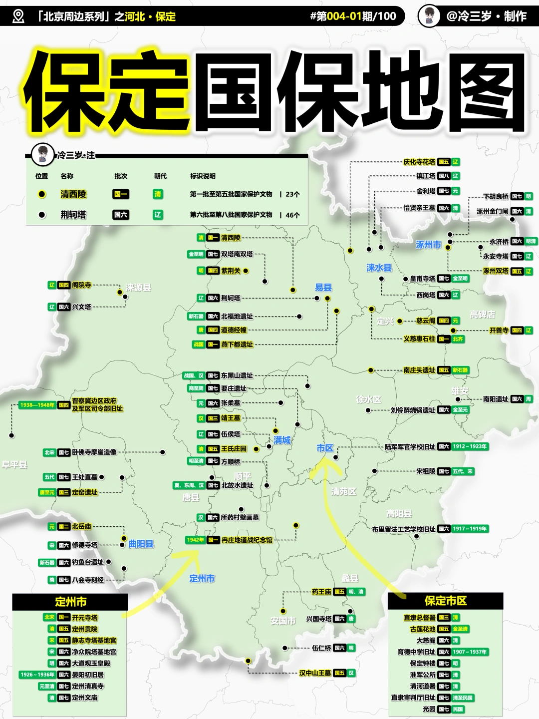 河北国保最多的，竟然是保定市