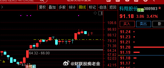 关注   $科翔股份 sz300903$ |这家公司卡位陶瓷混压PCB蓝海，需求
