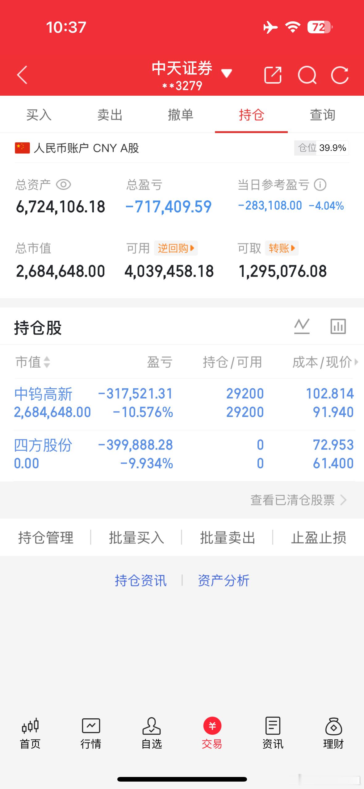 天天姐持仓四方股份今天破位了，周五的时候我就跟大家说不行的话就直接走，可能也是我