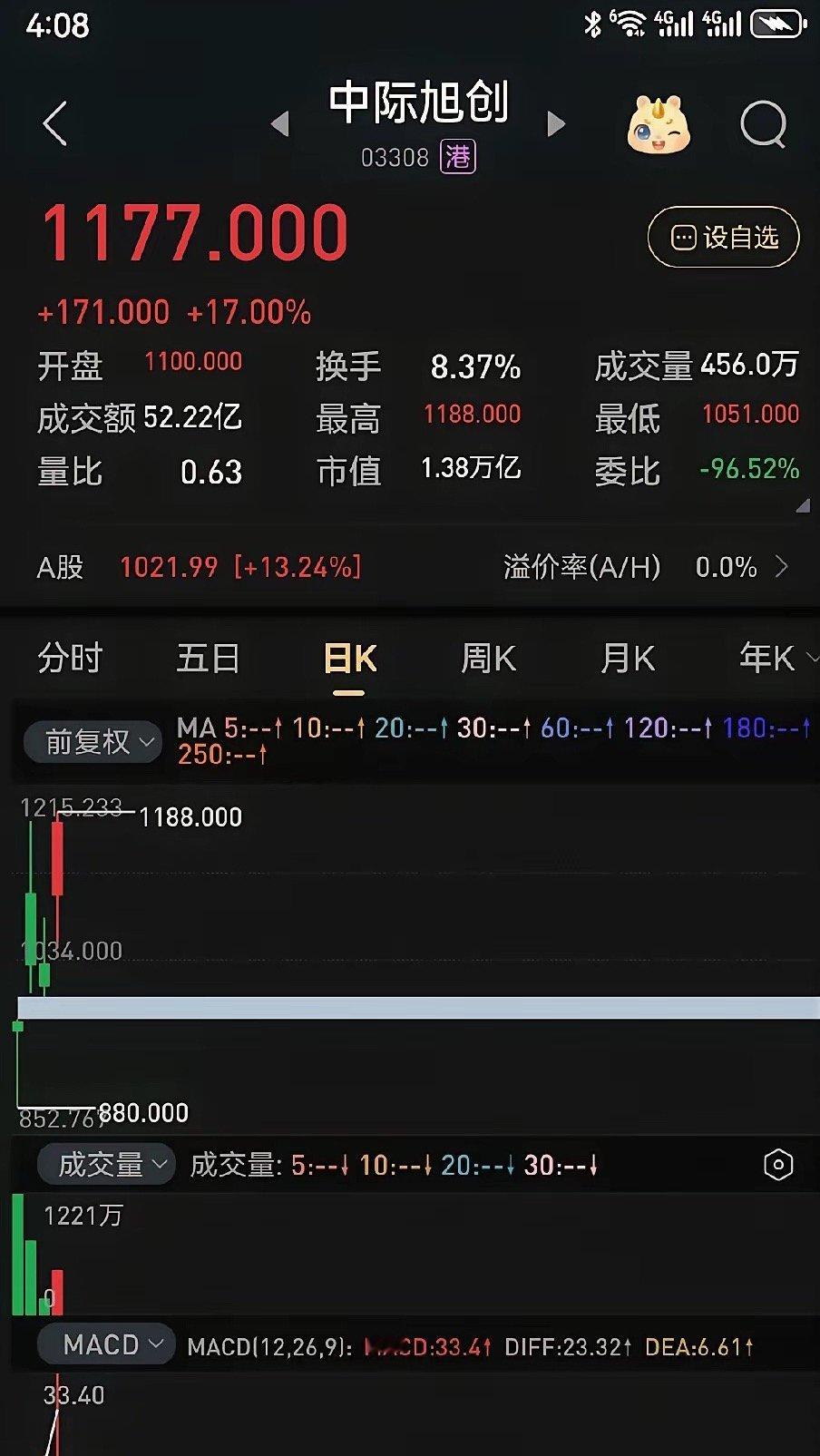 此前流传的美光模块限制传闻，本质是虚假消息驱动的情绪杀跌，并非产业真实订单崩塌。