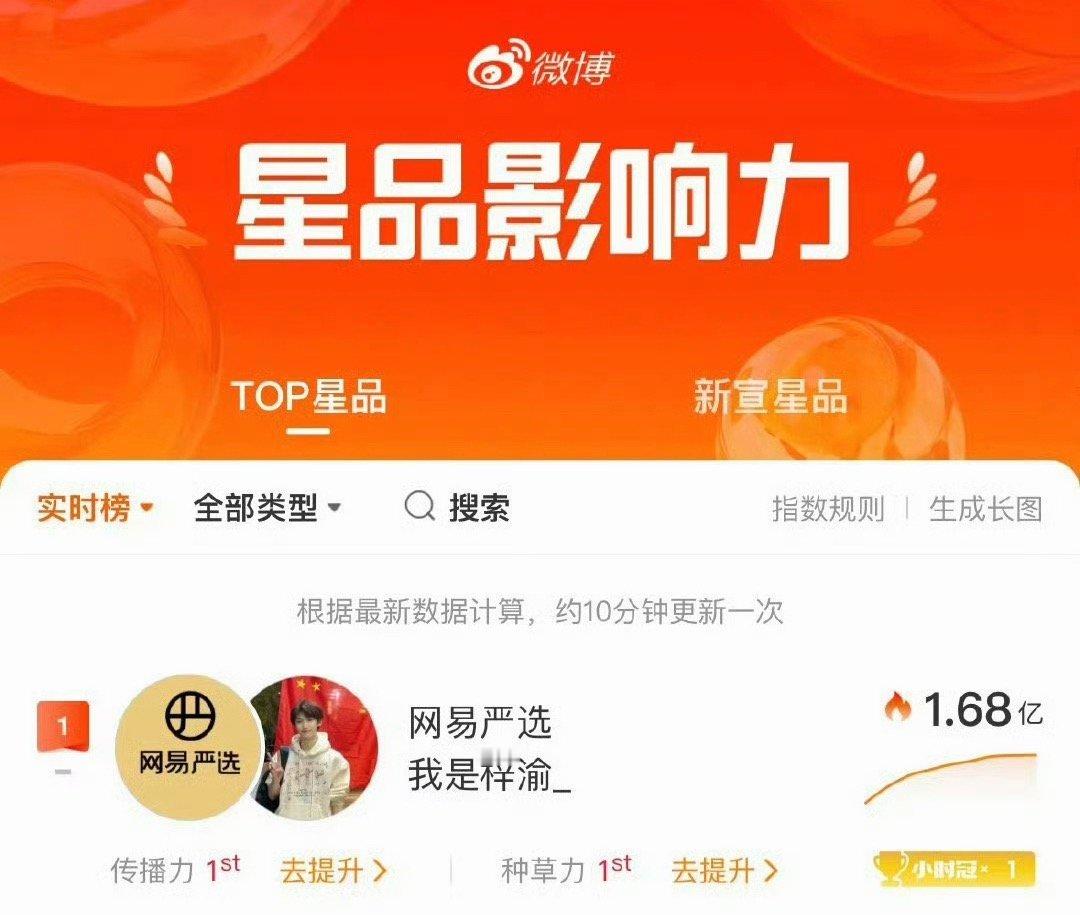梓渝星品热度内娱断层第一梓渝星品影响力内娱断层第一传奇从不被复刻，只由梓渝续写！