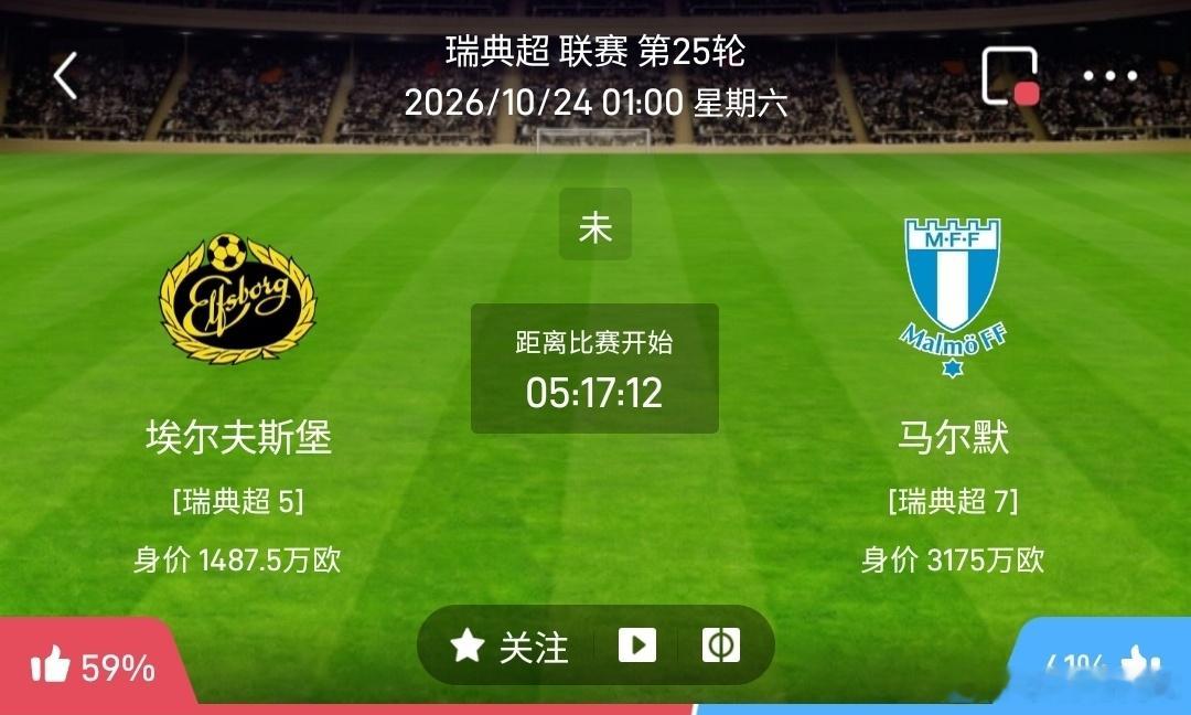 埃尔夫斯堡vs马尔默1️⃣埃尔夫斯堡（瑞典超5）利好：主场战力不俗，攻防节奏快，