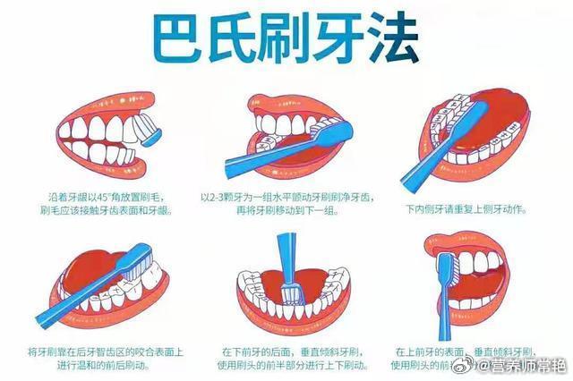 #无效刷牙##健康食验计划# 我儿子每天基本就是无效刷牙，我基本一转身他就刷完了