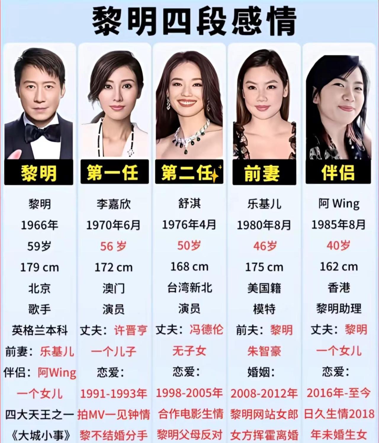 黎明四段感情。黎明四段感情