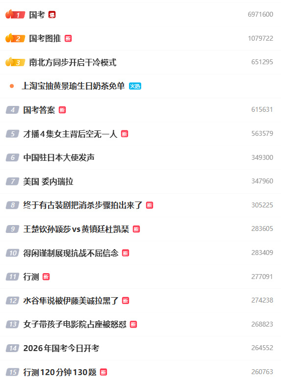 【国考行测被难字刷屏】今天上午，2026年国家公务员考试公共科目笔试在全国各地同