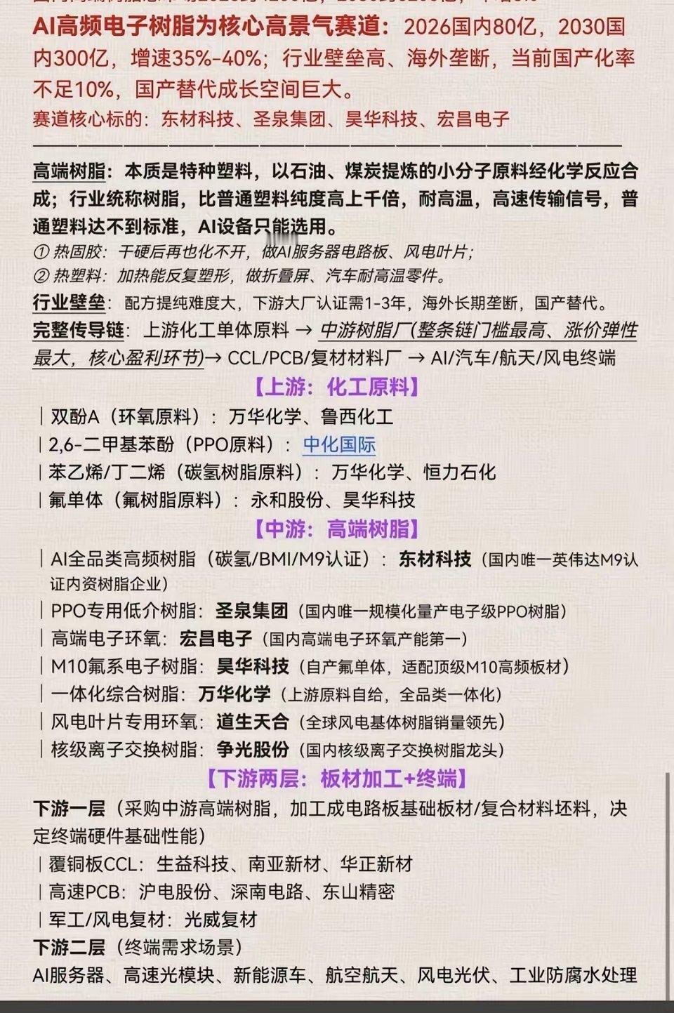 高端树脂——产业链梳理！1.上游化工原料2.中游高端树脂3.下游：板材加工+终端