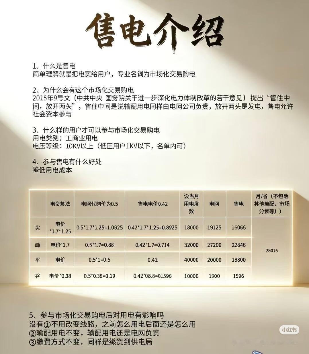 电价改革落地！工商业省电诀窍，看懂售电市场化
 
不少工厂老板年年高额电费压利润