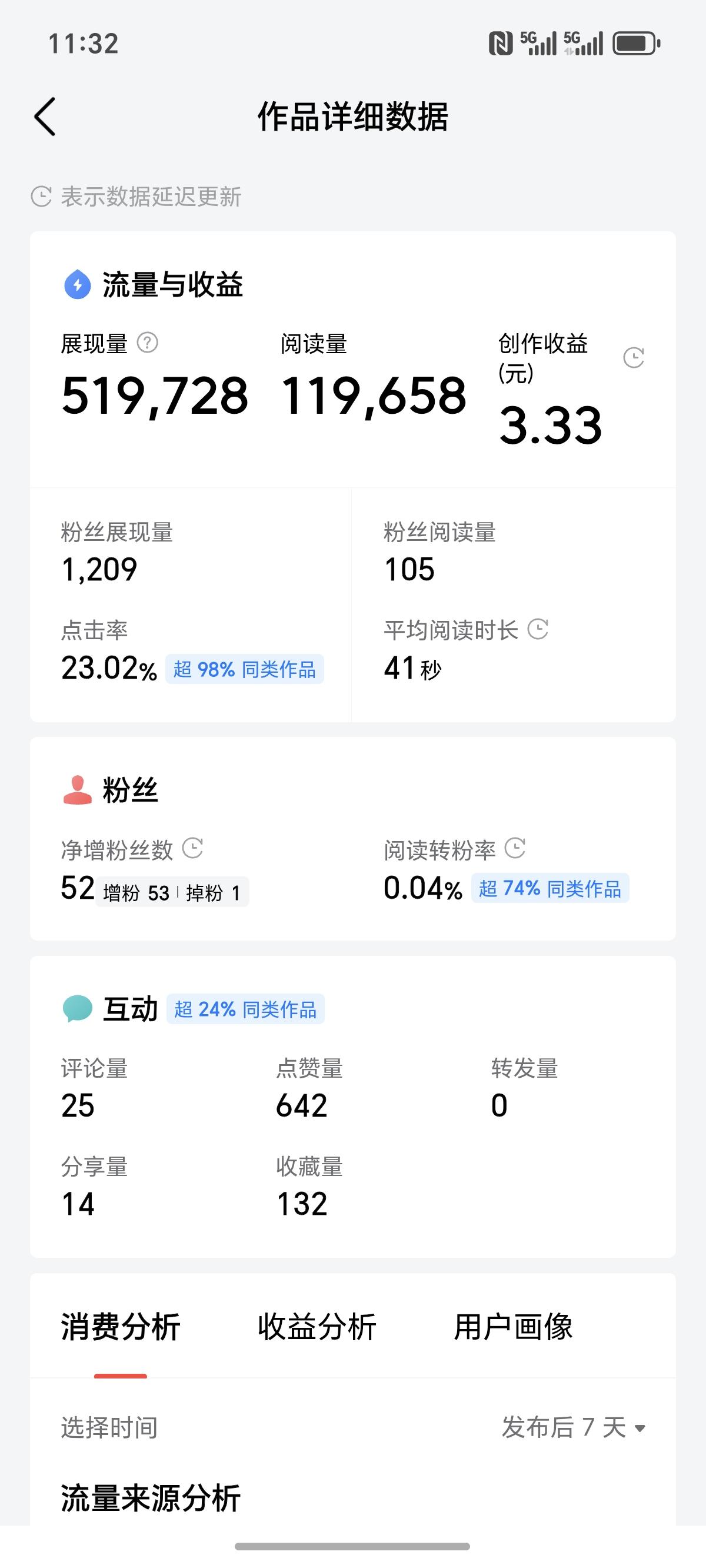 条友们，还有被这个收益更少的吗？这几天头条的阅读量锐减。我相信大多朋友都感觉到了