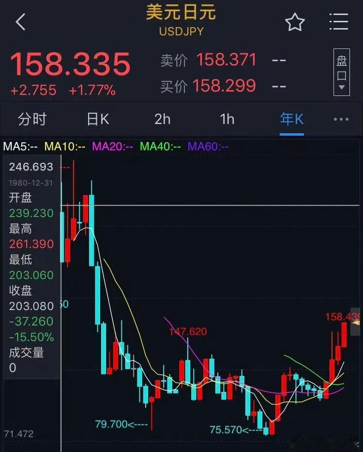 所谓的美元虚高，实际水平并不高？历史上汇率高点，至今还遥不可及，舆论单边行说情，