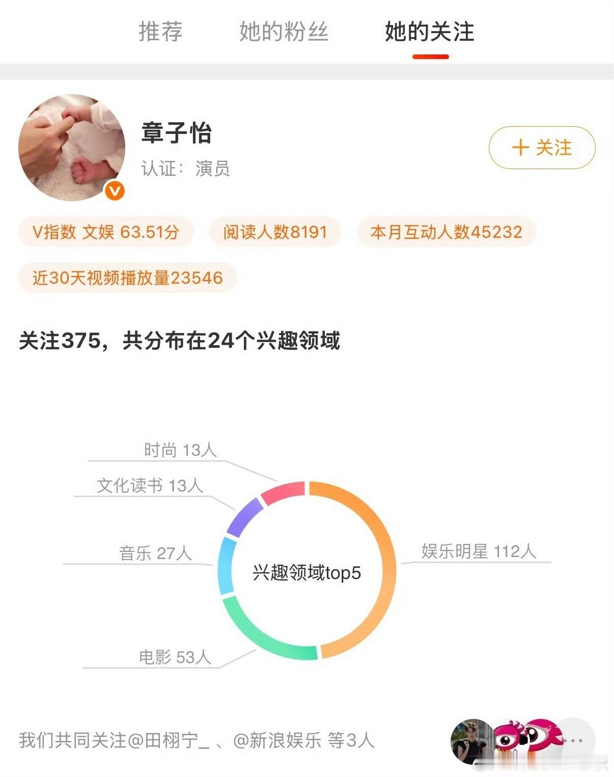 初八开工日，章子怡与田栩宁互关微博，两人这是要有什么合作吗？章子怡取关工作室换成