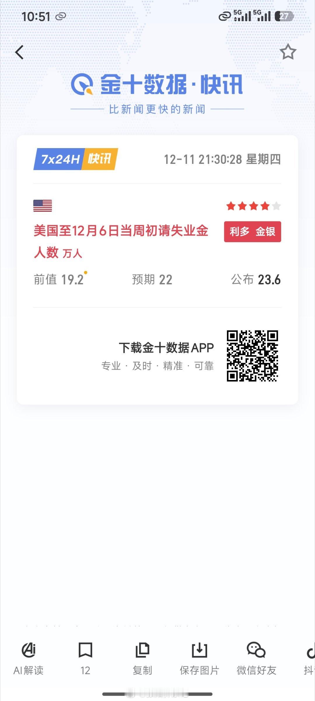 忘记发微博了，数据利多，所以市场先走多头咯！ 