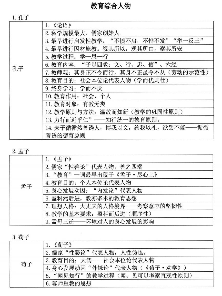 不夸张，教综人物我已经到了秒选的地步‼️ 