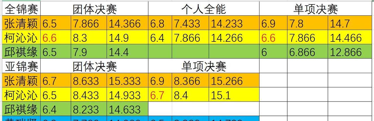 让赛非正义，别双标洗地(一)
声明
首先对邱祺缘没有意见，也希望她拿好成绩，之前
