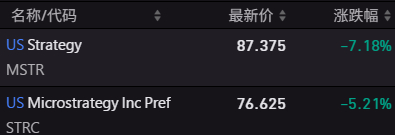 我看到很多人说 MSTR不会爆雷，STRC一定能兑付。我笑了。兑付的方法是卖 M