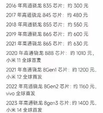 为啥咱们得支持华为，支持自家的芯片企业，瞅瞅高通芯片的价格您就明白了。2016 