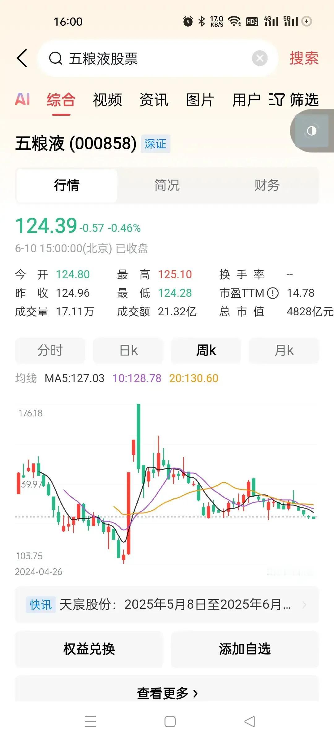五粮液和今世缘的市盈率同为14.78，这个蛮巧合的，谐音是什么，你们看看。
有人