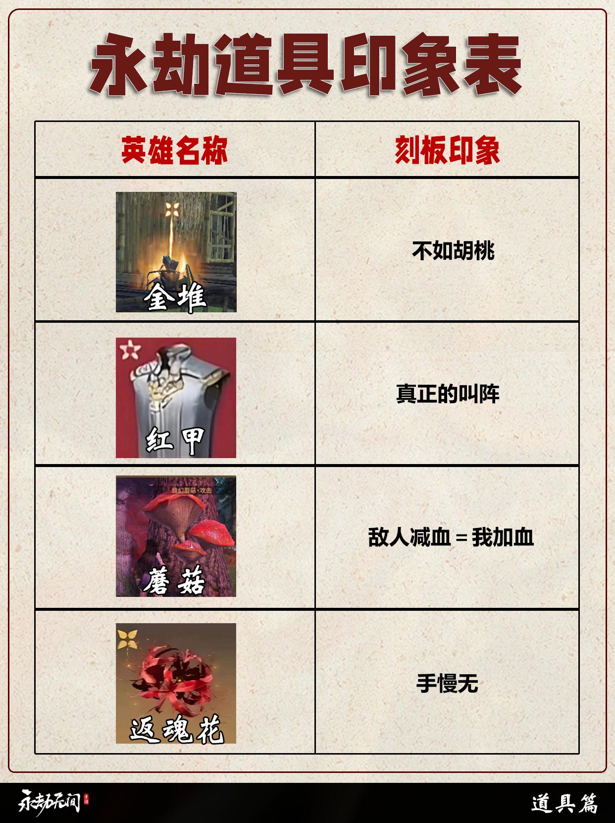 永劫道具刻板印象。