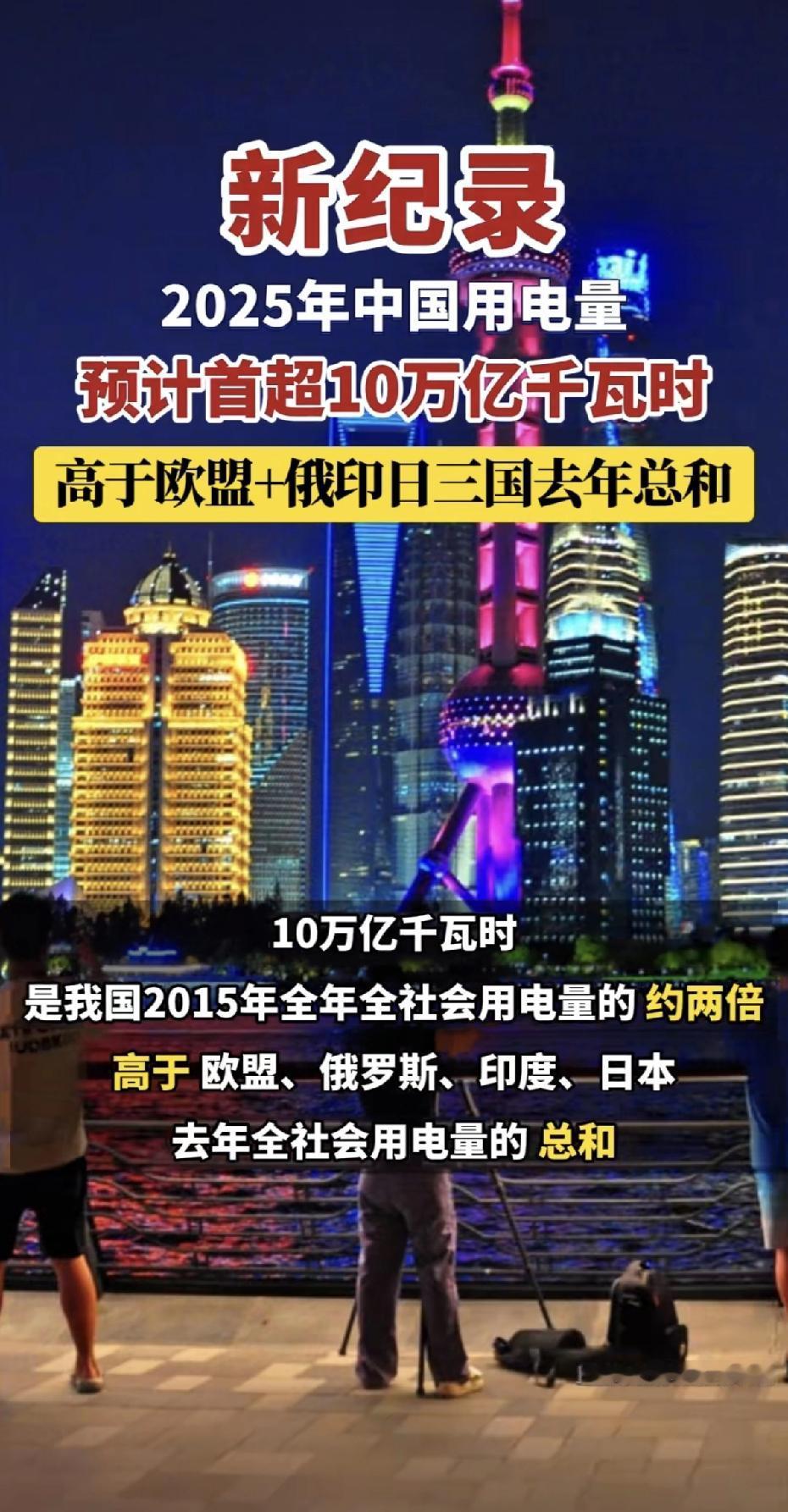 好消息：咱们的用电量首次超过10万亿千瓦时，比欧盟+俄印日加起来还多。
坏消息：