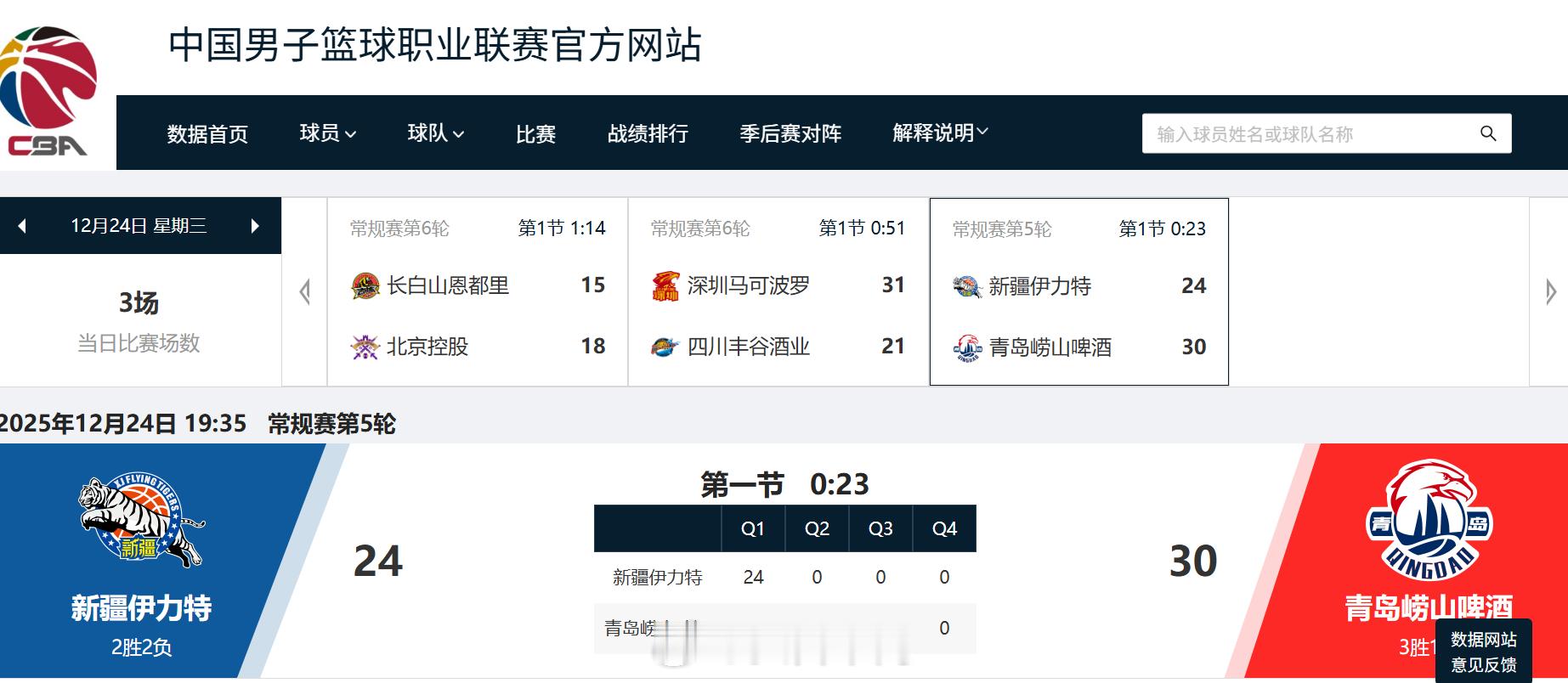 今晚太激动，如果你是从2008年就开始关注青岛男篮的老球迷，你会明白这场胜利的意