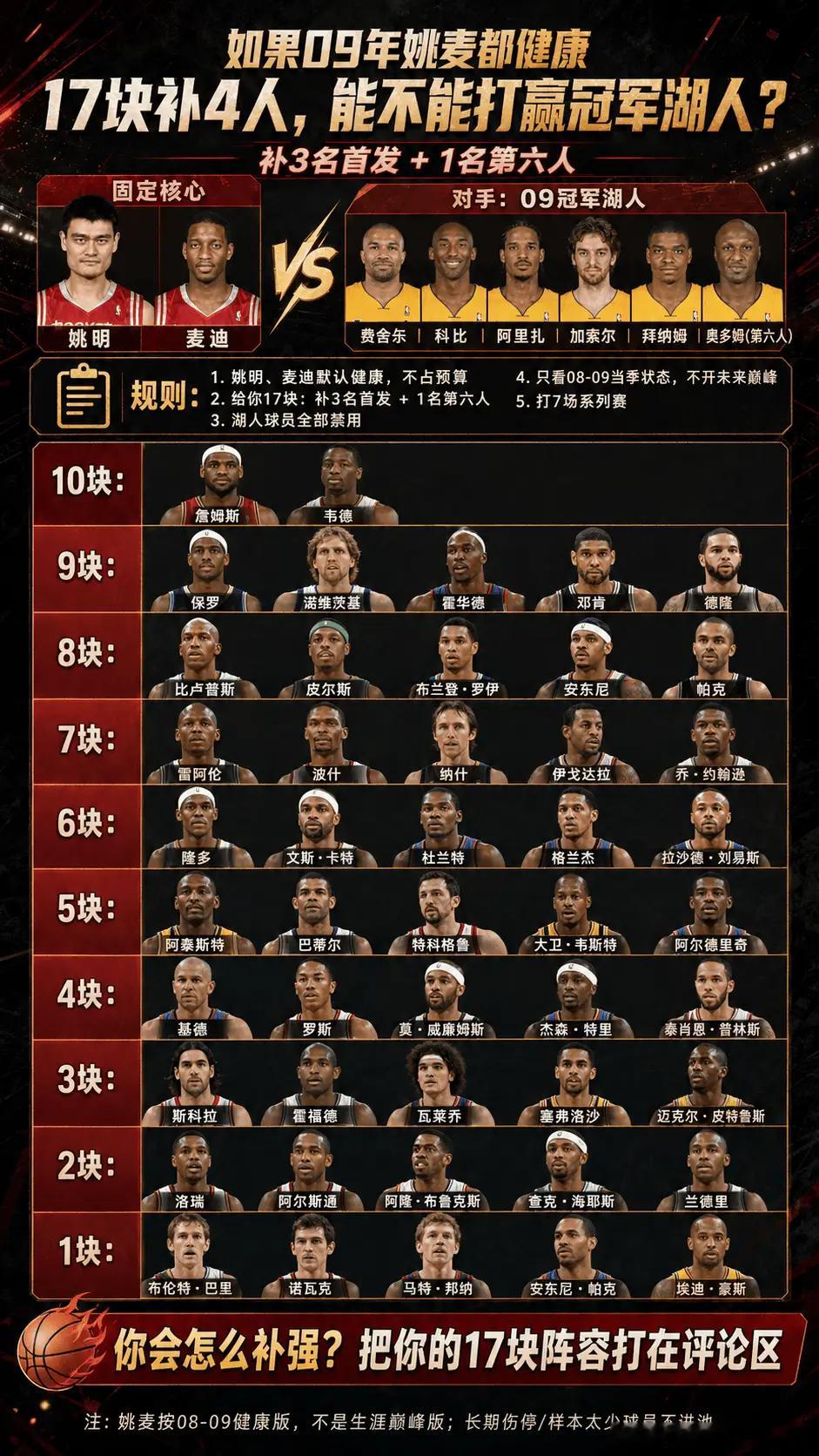 【09健康姚麦+17块补强，能否掀翻巅峰冠军湖人？】2009年西部半决赛，残阵火