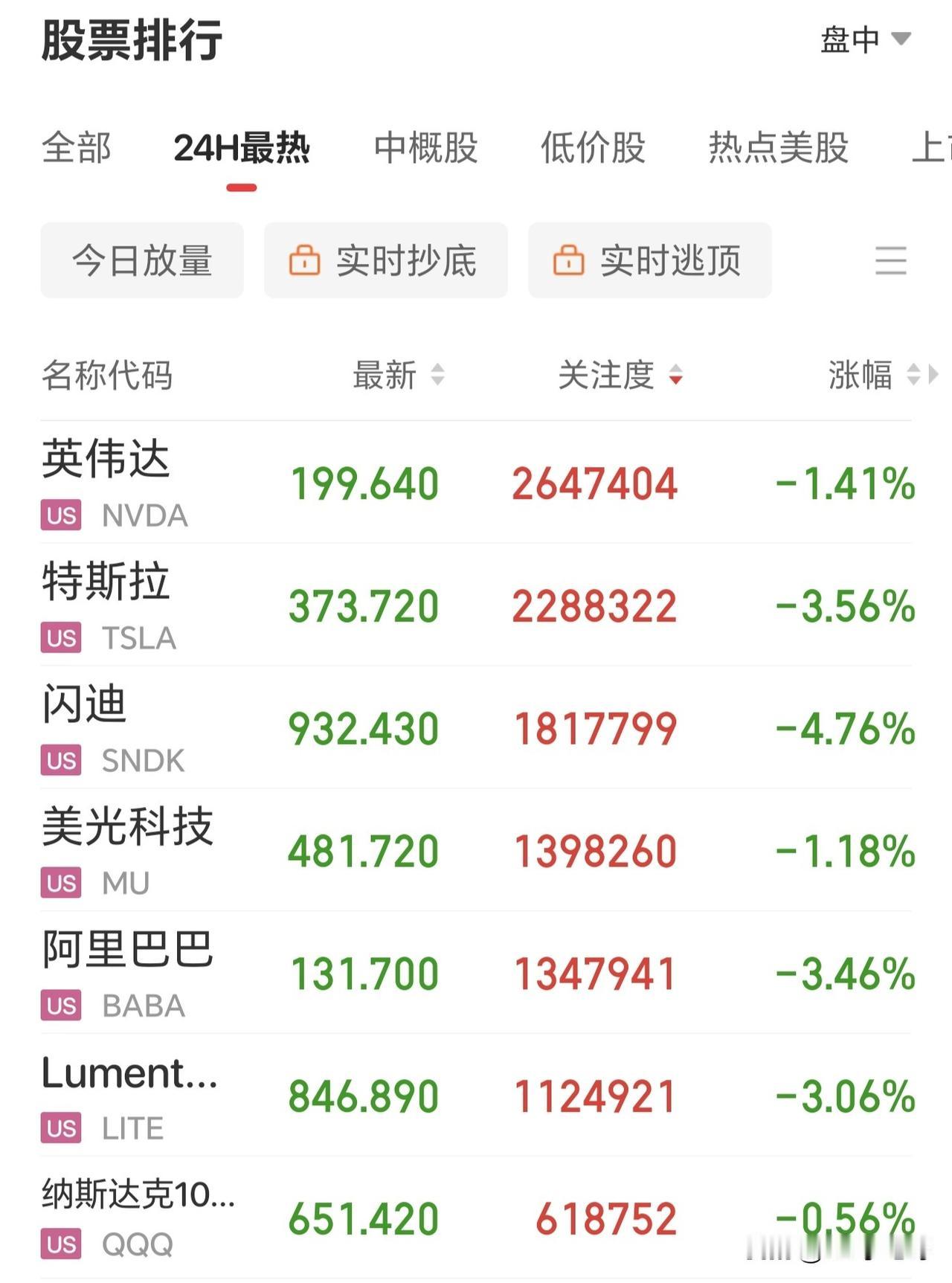 形势不妙！中东紧张局势升温，原油跳涨，美股转跌，今天A股难修复了？

中东局势升