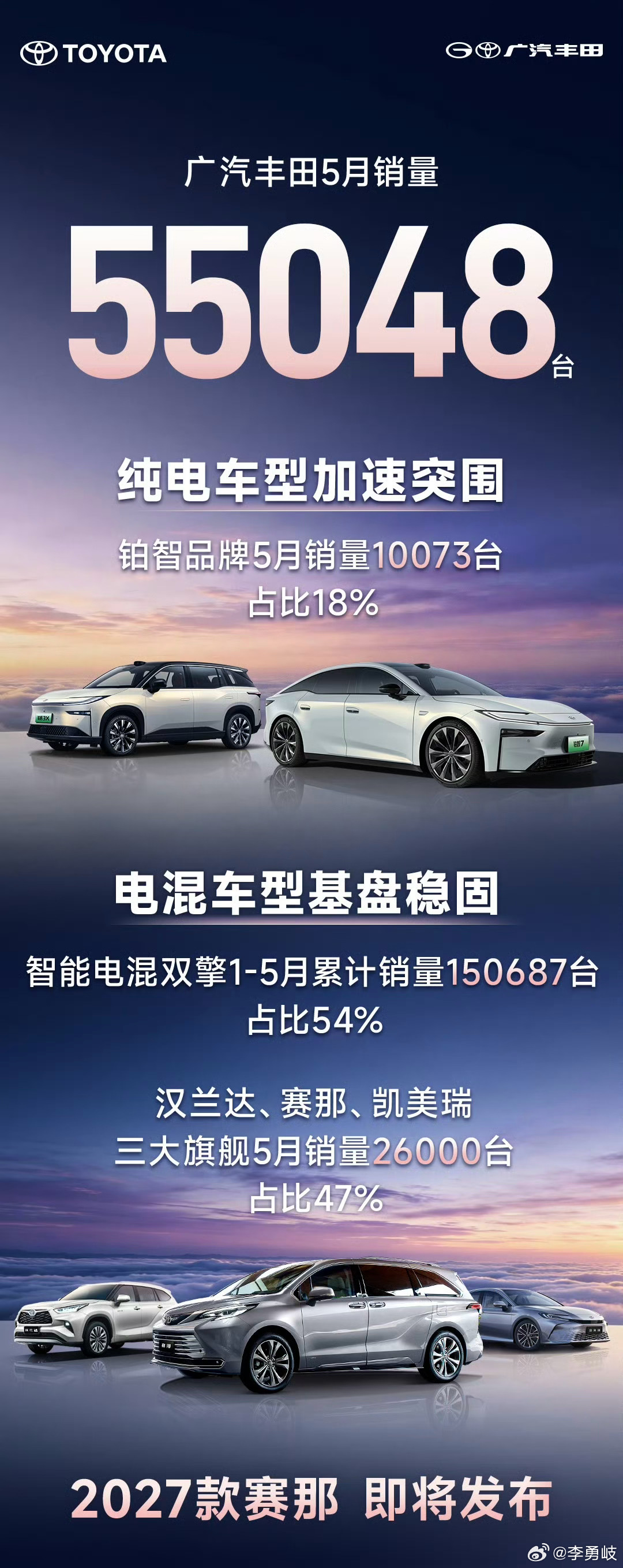新能源转型效果显著！广汽丰田5月销量55048台，铂智品牌销量10073台丰田铂