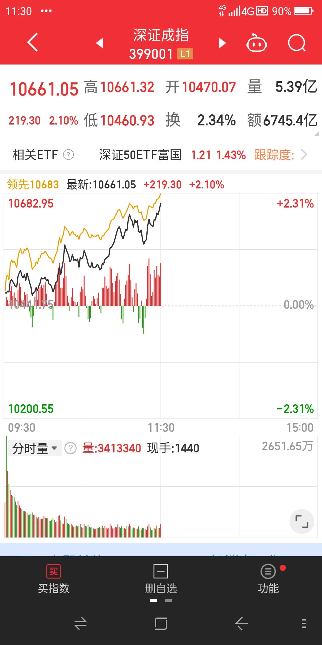 今天周五又到了沪深股市本周的最后一个交易日，两市早盘高开震荡走高，午尾盘上证指数