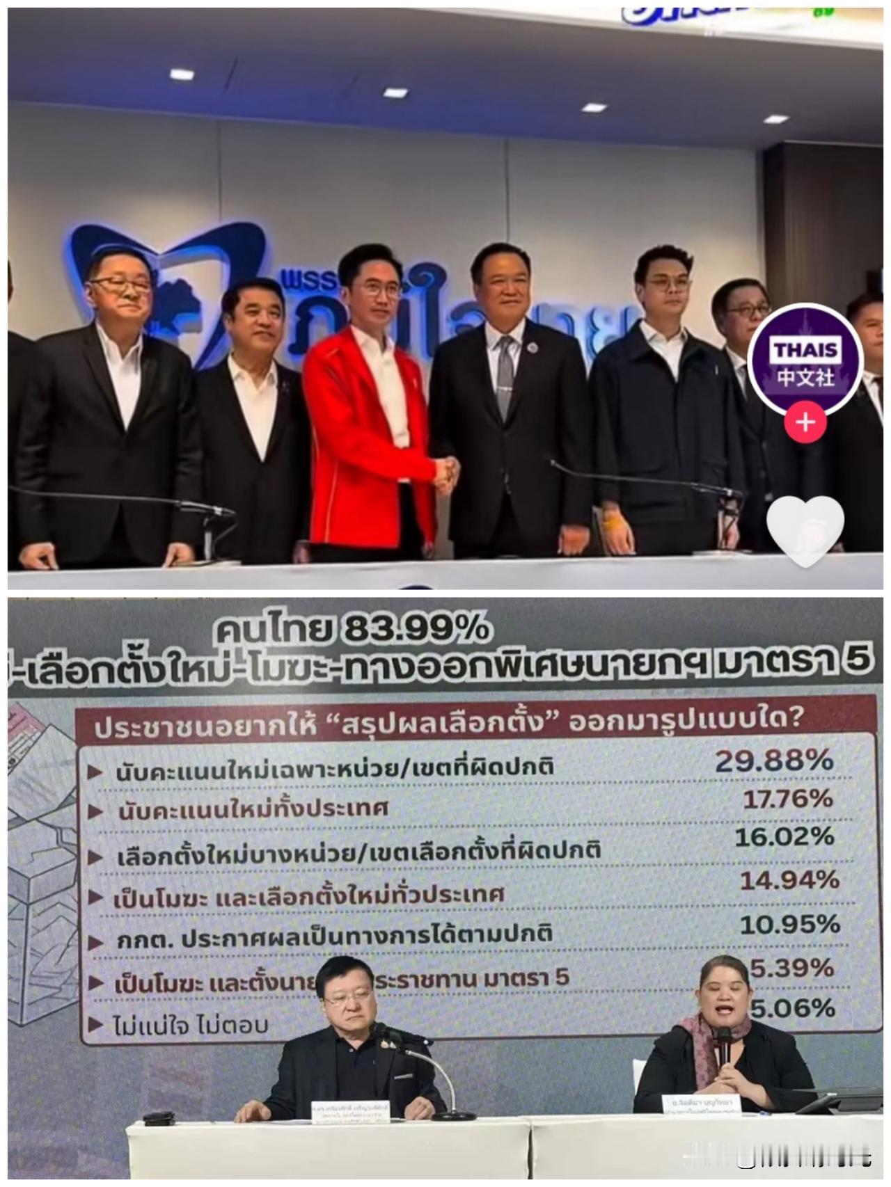 真没想到啊，泰国刚举行完大选，官方数据还未正式公布，最新民调竟然显示高达83.9