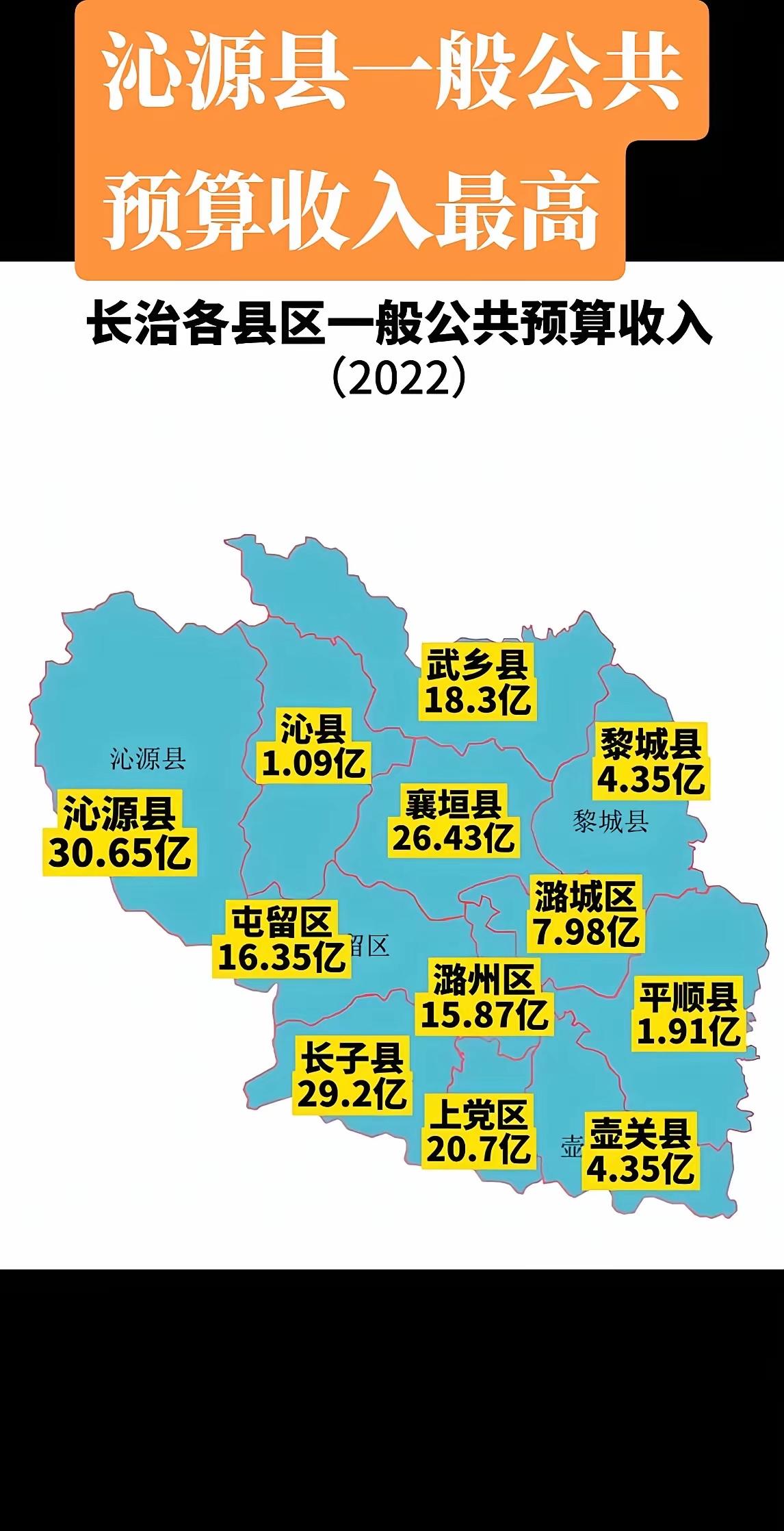 沁源县在长治市是鄙视的存在，放在山西全省也是不多的！