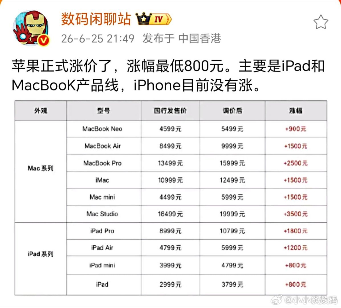 苹果都顶不住涨价了，这幅度比国产品牌还夸张~除了iPhone外，其他产线全面涨价