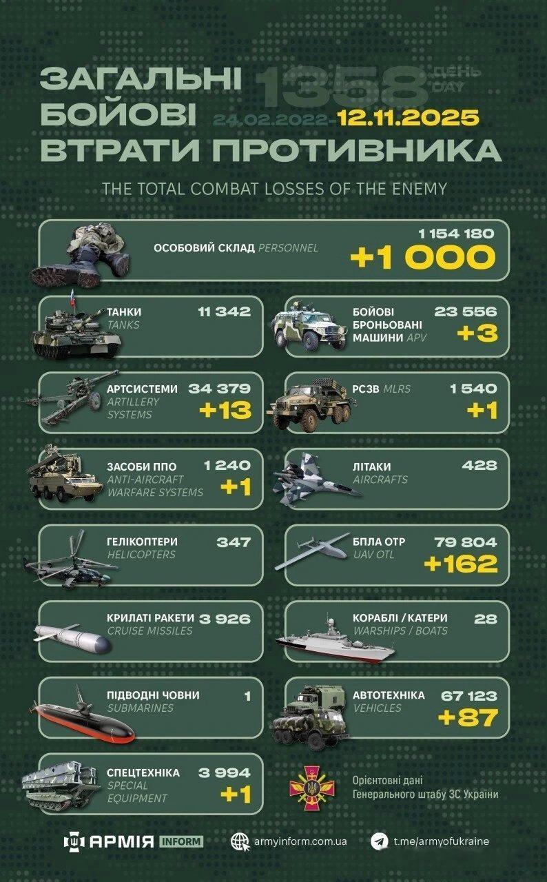 【2025年11月12 日】乌方每天发布而且有累计数，具有连贯性，至少可以看合订