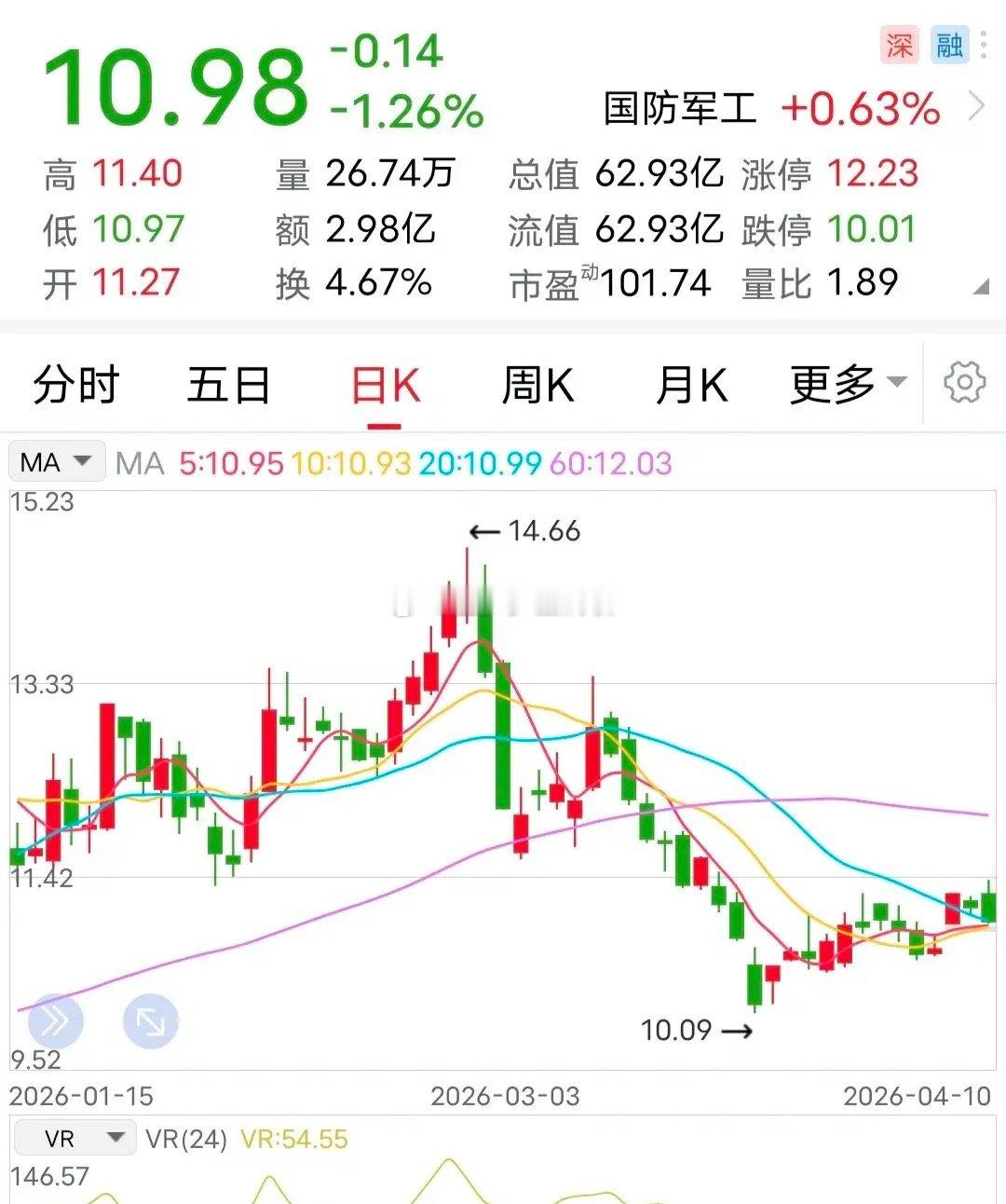 利好：一季度净利预增超111倍！又见一季度净利巨增企业。4月10日晚间，这家企业