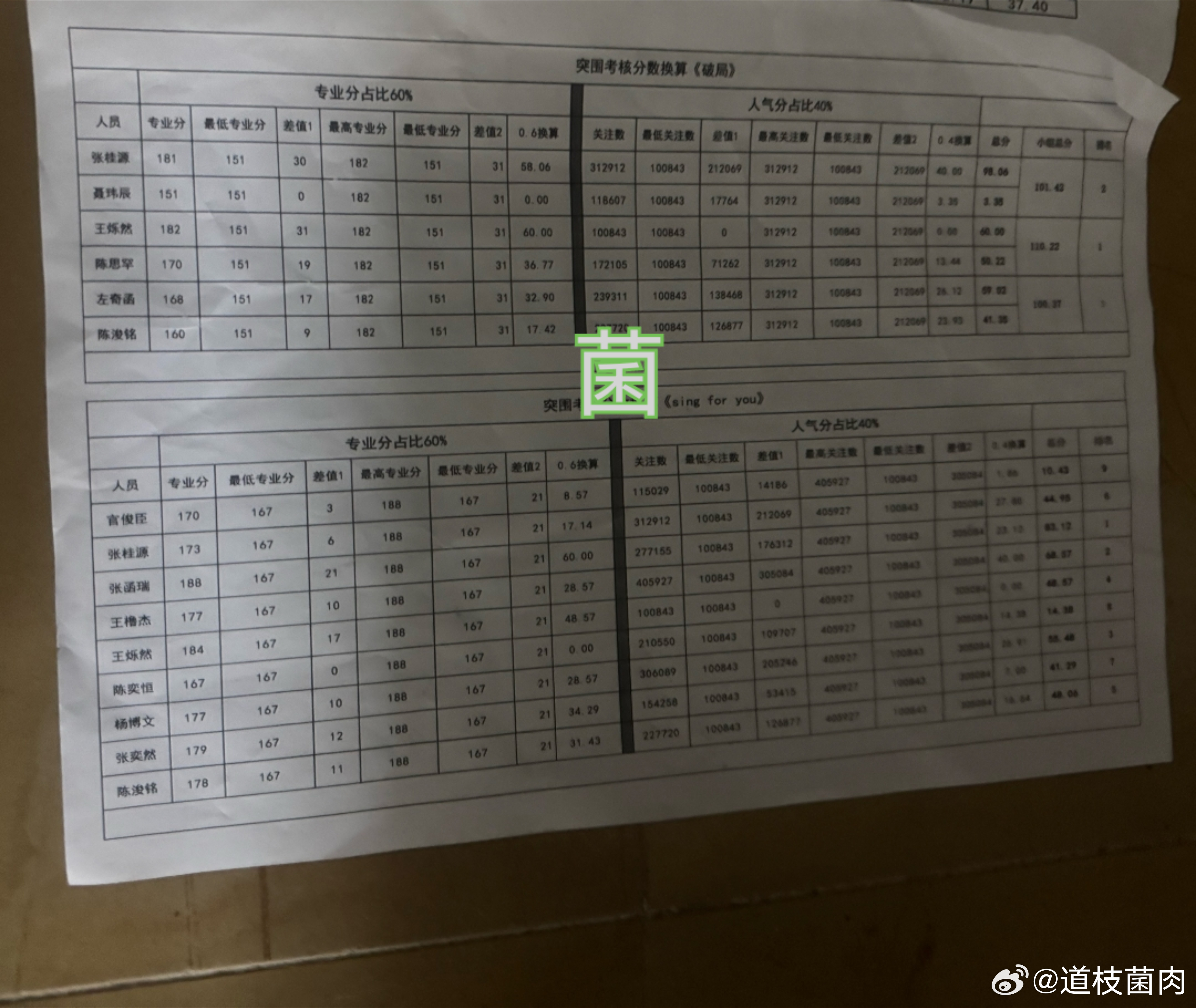 那我懂了 考核肯定有乐器vocal和rap这些 这张可能是rap和vocal？然