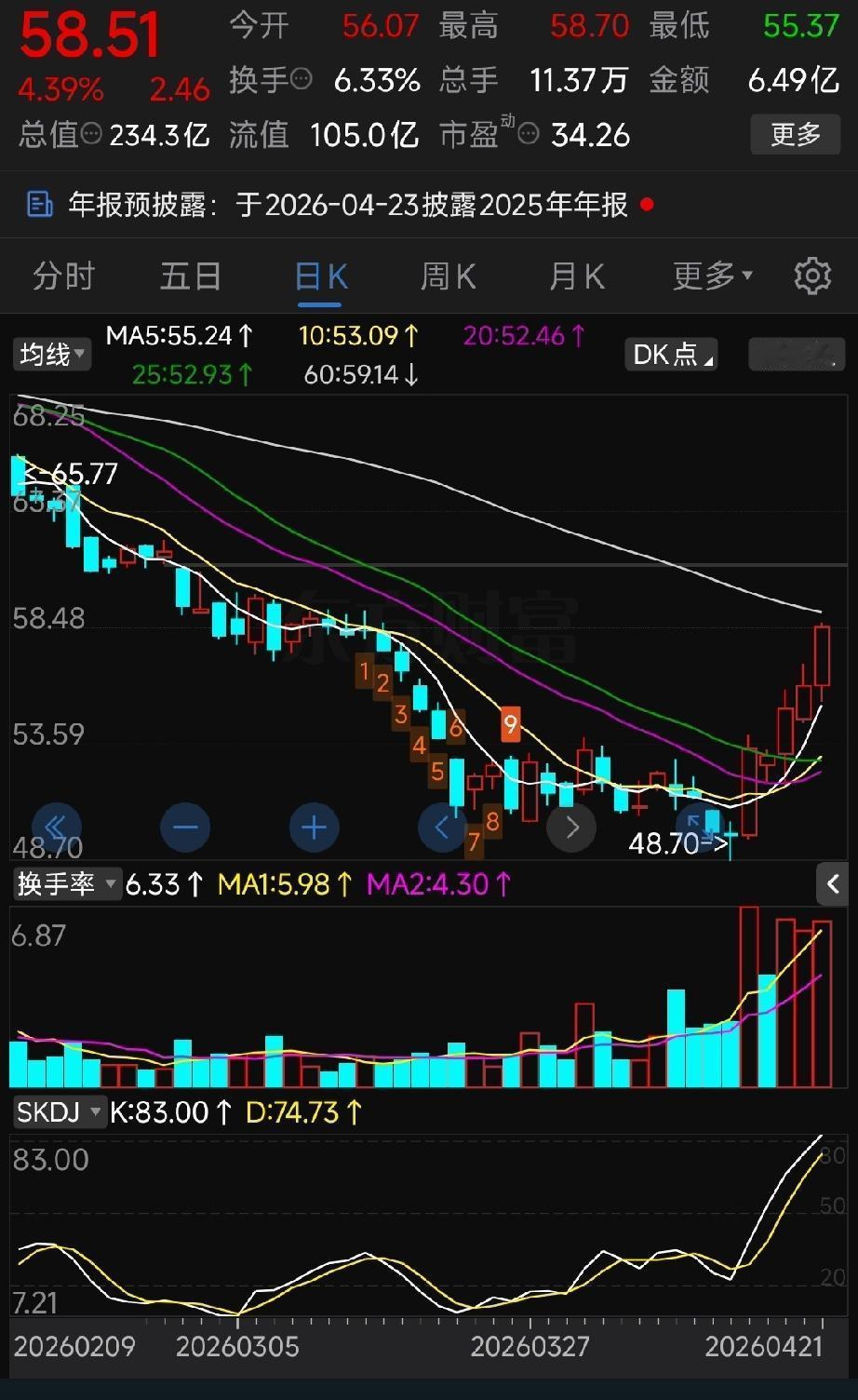 周二收盘点评：指数震荡修整，宠物赛道或比创新药更具性价比
 
老林：小李，周二这