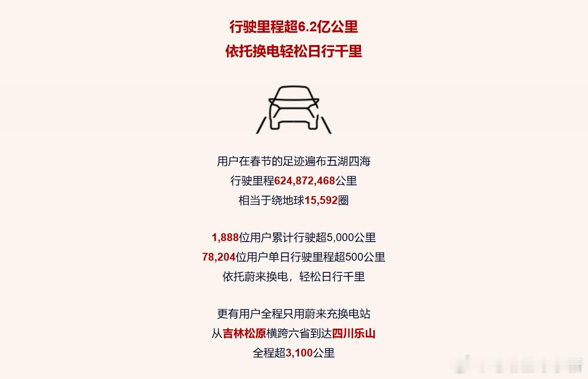 单日换电超 13 万次！蔚来 2025 春节加电报告出炉[举手]：数据统计时间为